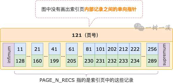 InnoDB B-TREE 索引怎么计算 WHERE 条件范围内有多少条记录？