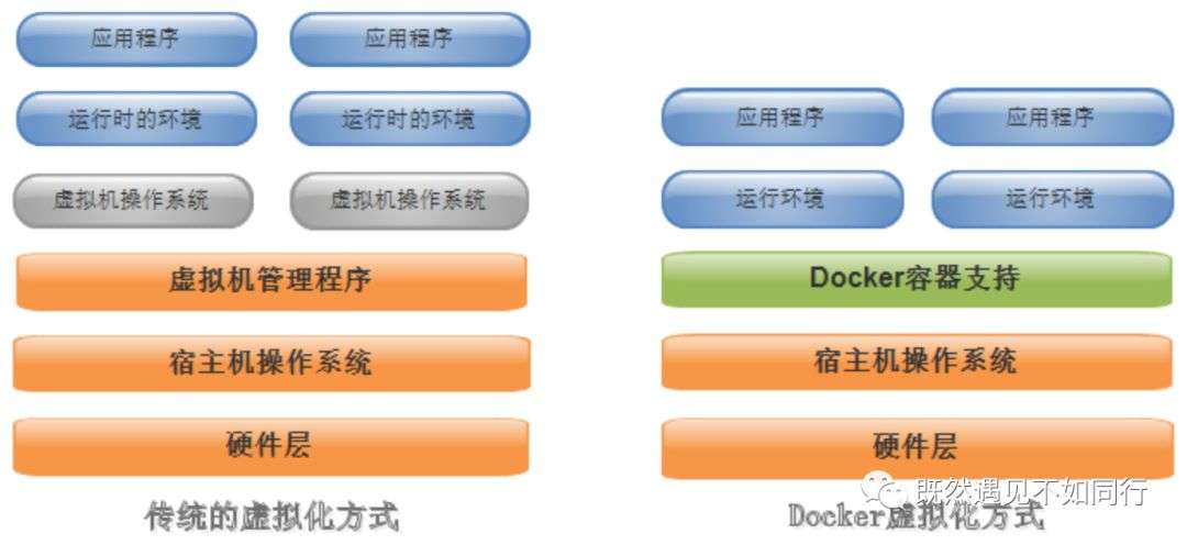 3W法则-学习Docker