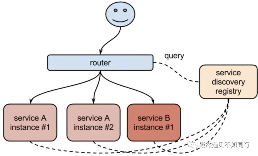 Kubernetes-Service介绍(一)-基本概念