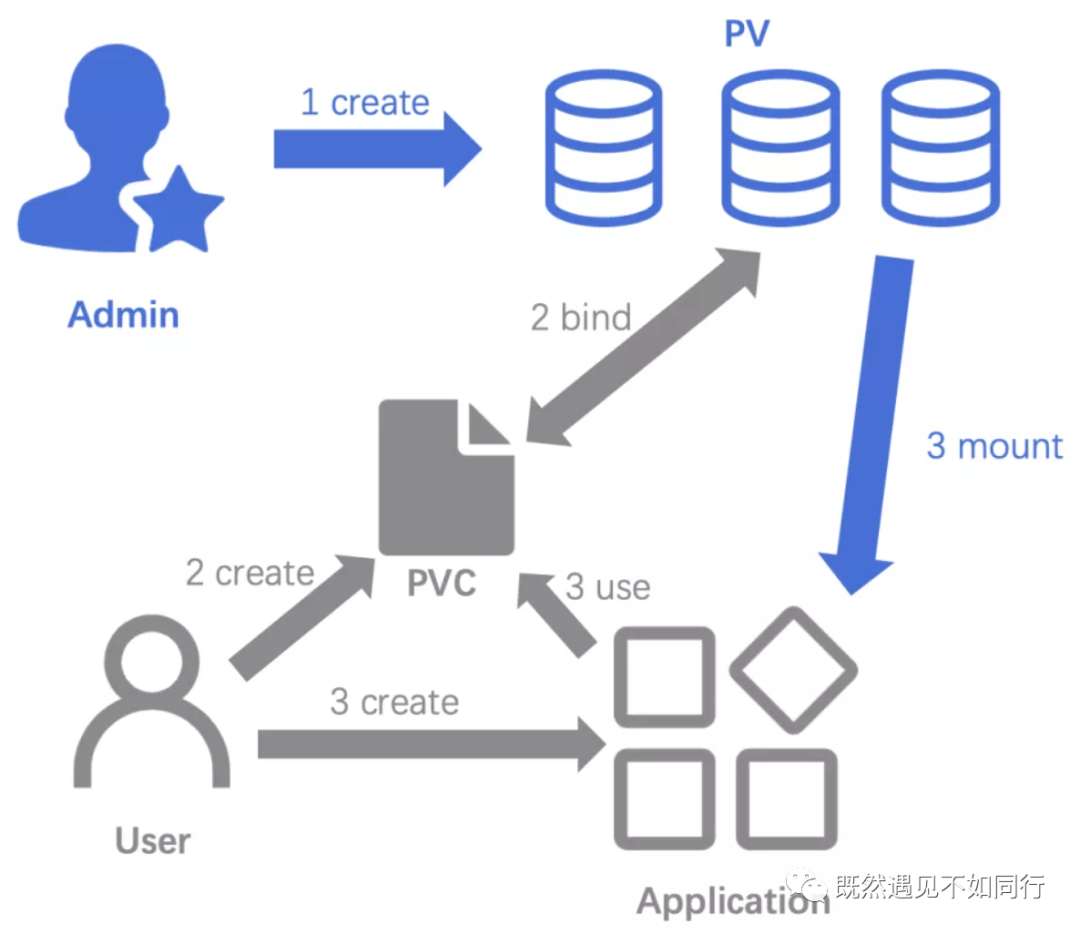 Kubernetes-存储(二)