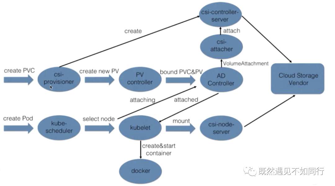 Kubernetes-存储(二)