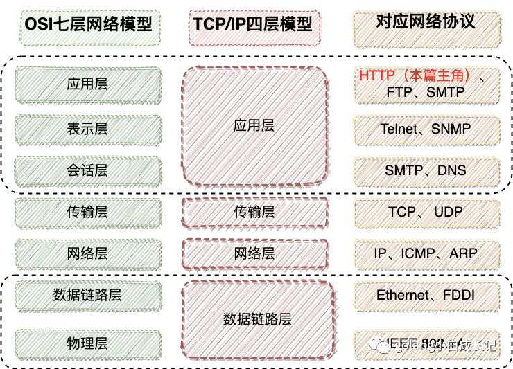 在B站看猫片被老板发现？不如按下F12学学HTTP