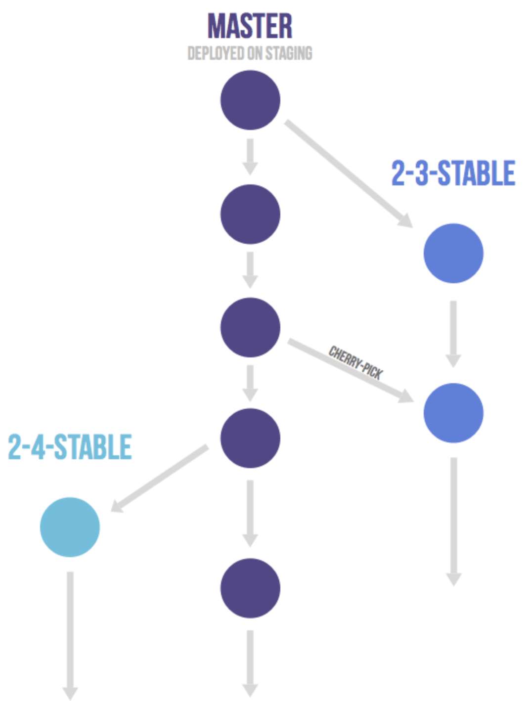 [Git]Git Workflow简介