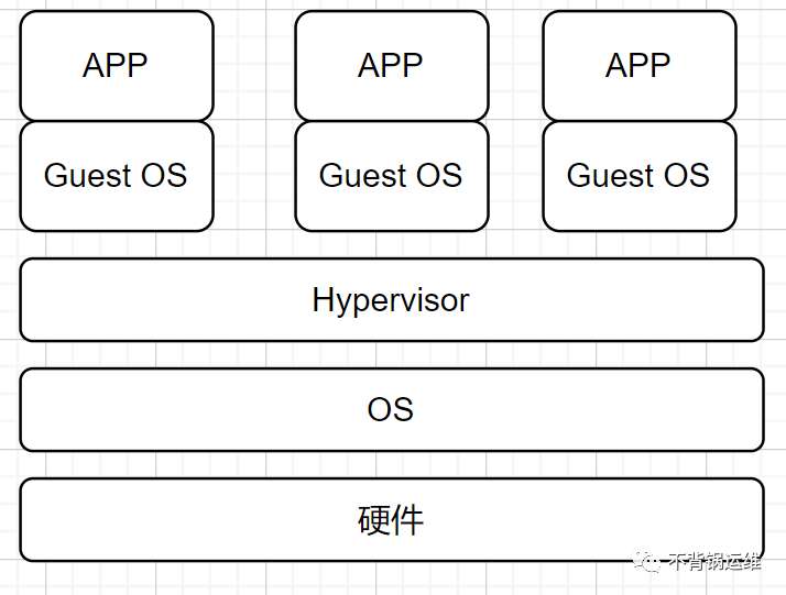 上篇：docker基础玩转