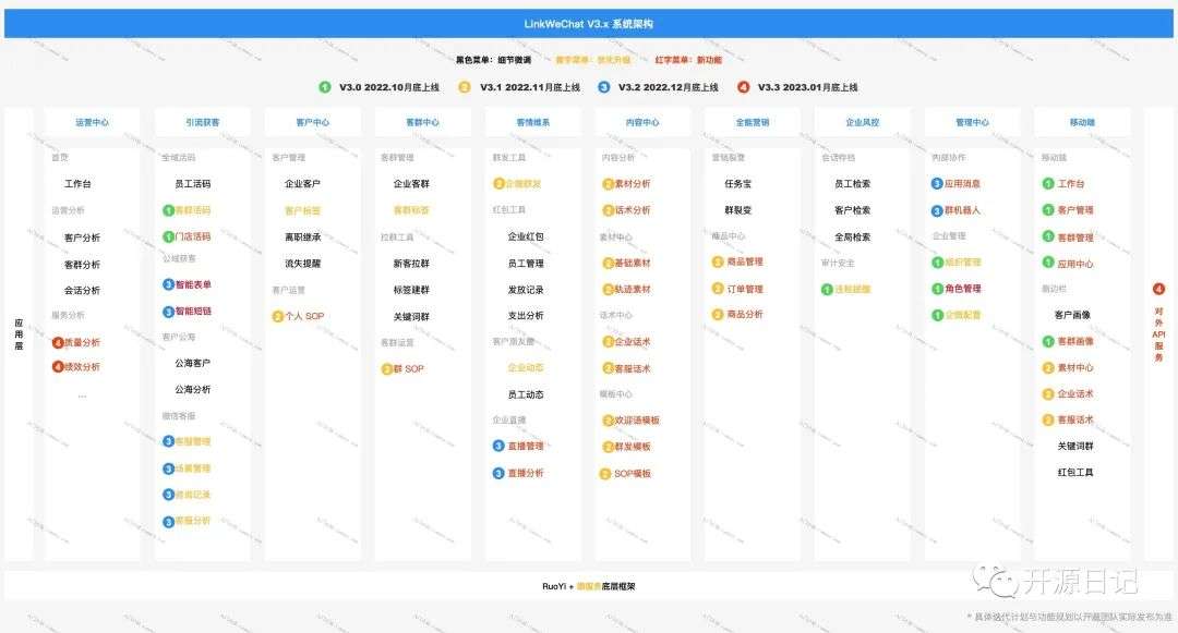 基于企业微信的开源SCRM系统,强化营销能力,拓展盈利空间