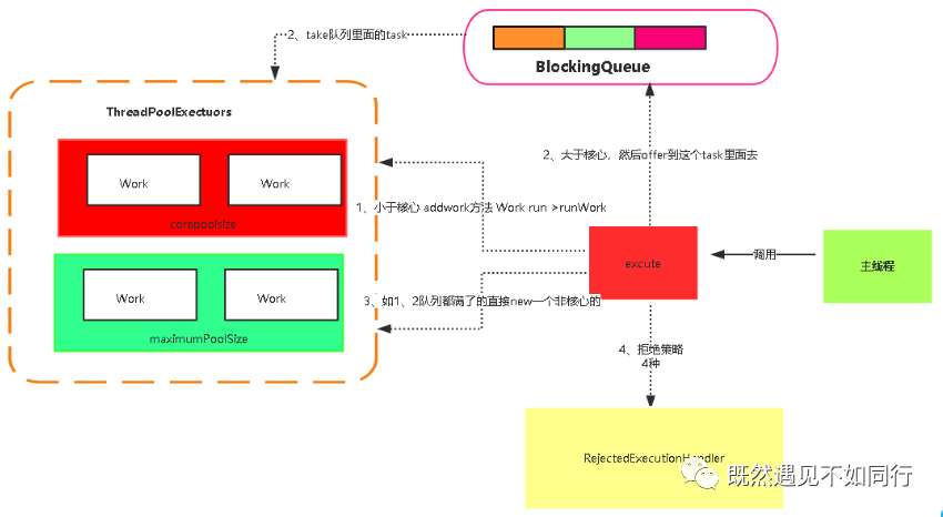 基于Spring Boot的线程池监控方案