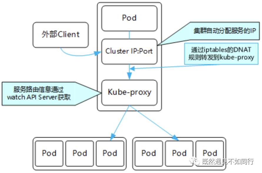 Kubernetes-Service介绍(一)-基本概念