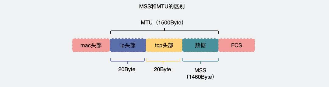 动图图解 | UDP就一定比TCP快吗？