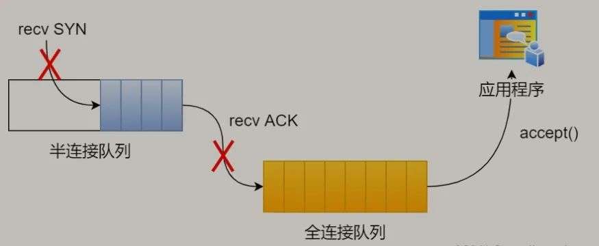 TCP与UDP的区别（上）