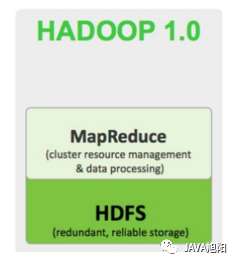 当我们说大数据Hadoop，究竟在说什么？