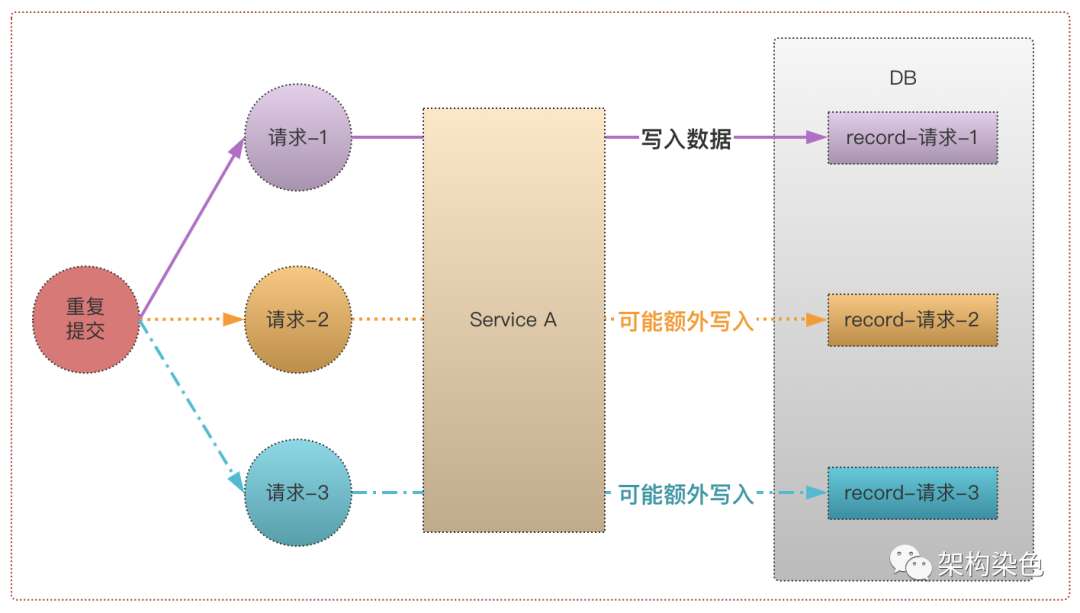 分布式锁中-基于 Redis 的实现如何防重入