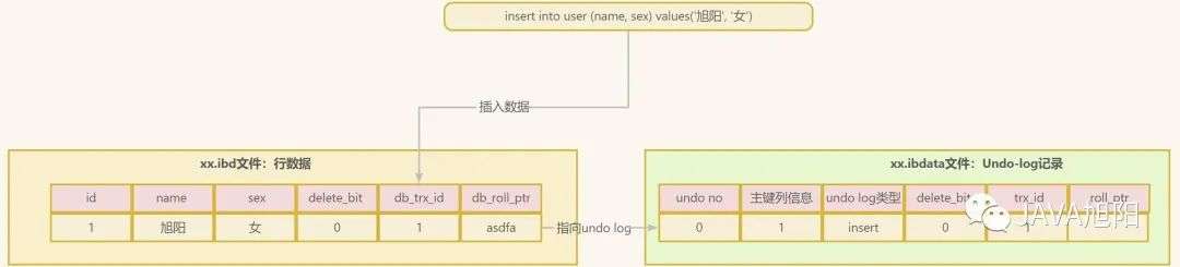 详解MySQL事务日志——undo log