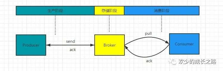 3万字聊聊什么是RocketMQ（二）