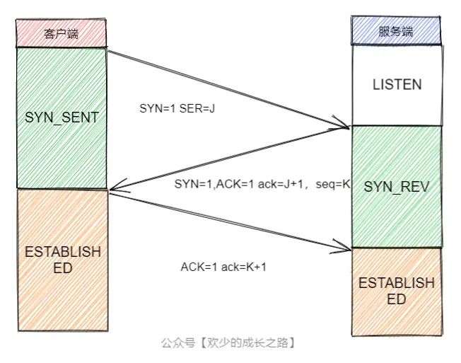 TCP与UDP的区别（上）