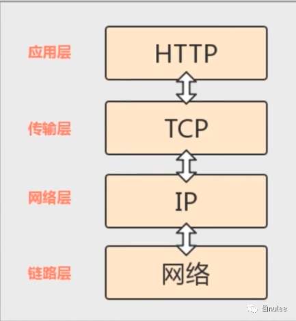 HTTP初相识