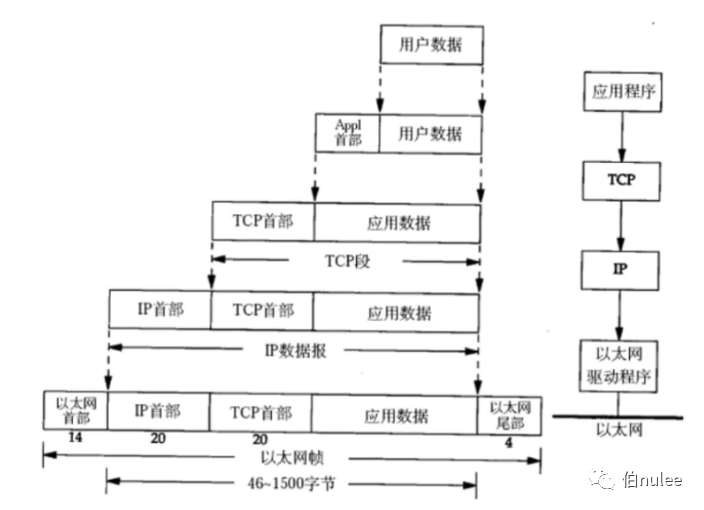 HTTP初相识