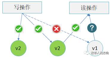 分布式系列之分布式存储Swift概览