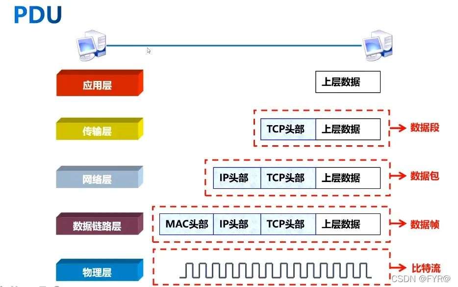 3万字聊聊计算机网络（一）