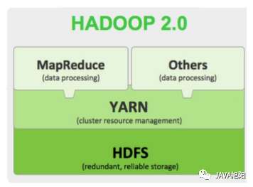 当我们说大数据Hadoop，究竟在说什么？