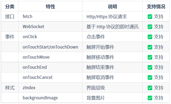 腾讯开源APP跨端框架，抹平 iOS 和 Android 双端差异