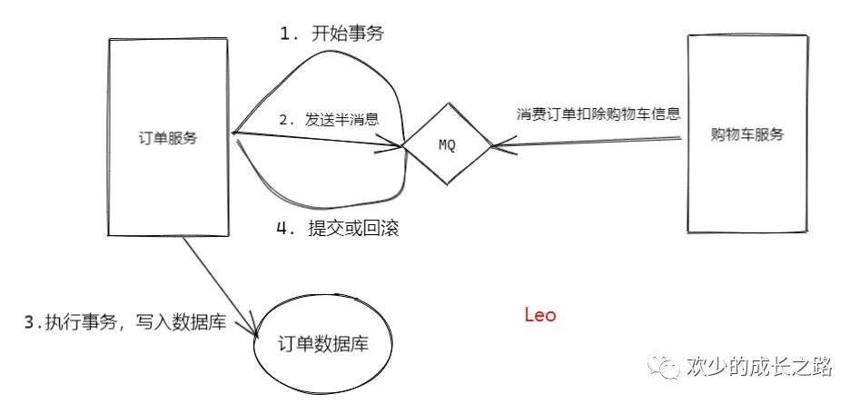 3万字聊聊什么是RocketMQ（二）