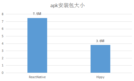 腾讯开源APP跨端框架，抹平 iOS 和 Android 双端差异