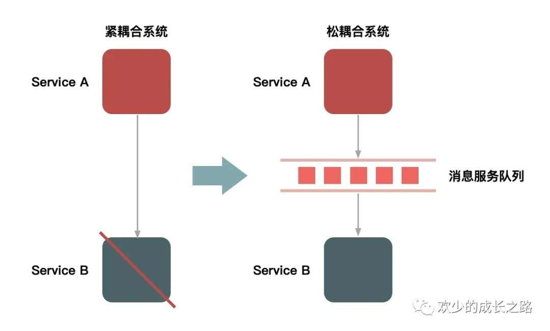 2万字聊聊什么是秒杀系统（中）