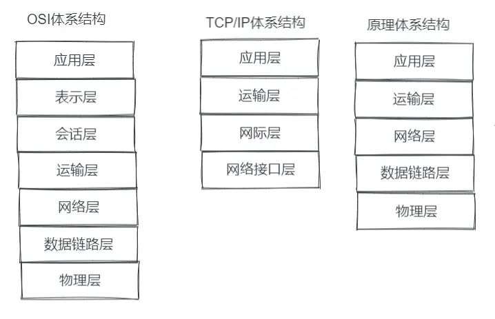 3万字聊聊计算机网络（一）