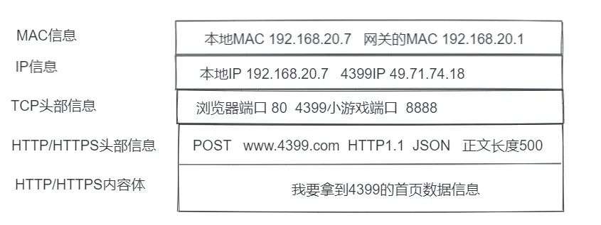 3万字聊聊计算机网络（一）