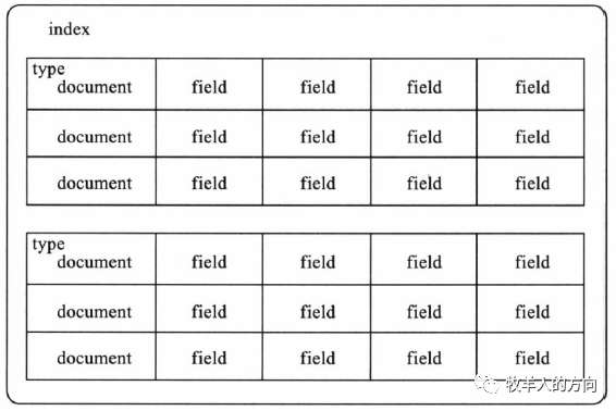 分布式搜索引擎Elasticsearch解析