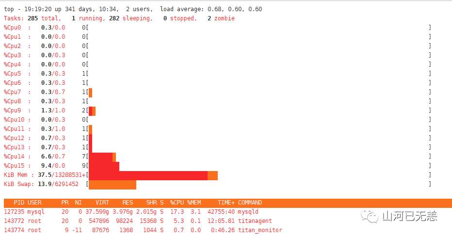 关于Linux中使用USE(使用率/饱和度/错误)方法分析系统性能的一些笔记