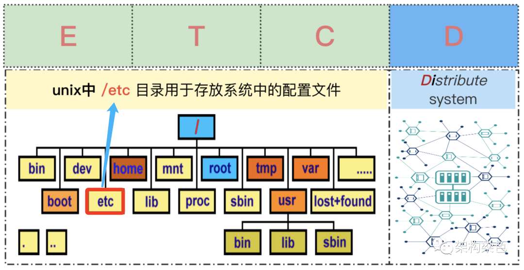 分布式锁实战-基于etcd的实现很优雅