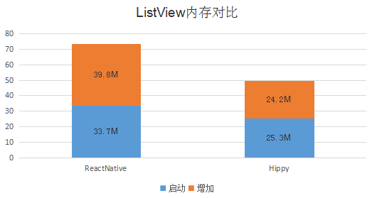 腾讯开源APP跨端框架，抹平 iOS 和 Android 双端差异