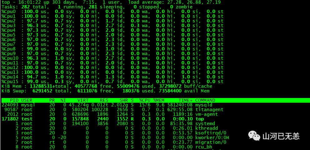 关于Linux中使用USE(使用率/饱和度/错误)方法分析系统性能的一些笔记