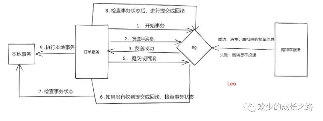 3万字聊聊什么是RocketMQ（二）