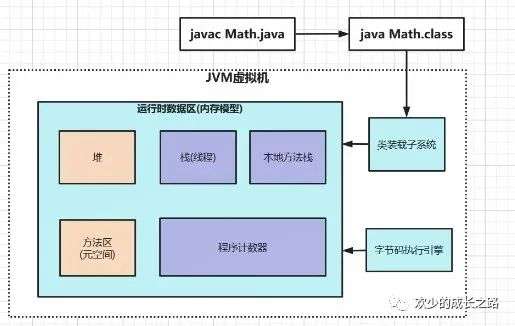 4万字聊聊阿里二面，能抗住多少？