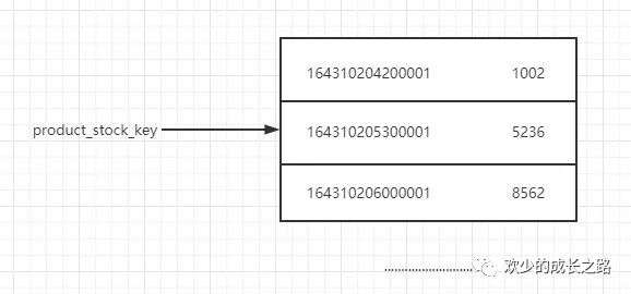 4万字聊聊阿里二面，能抗住多少？