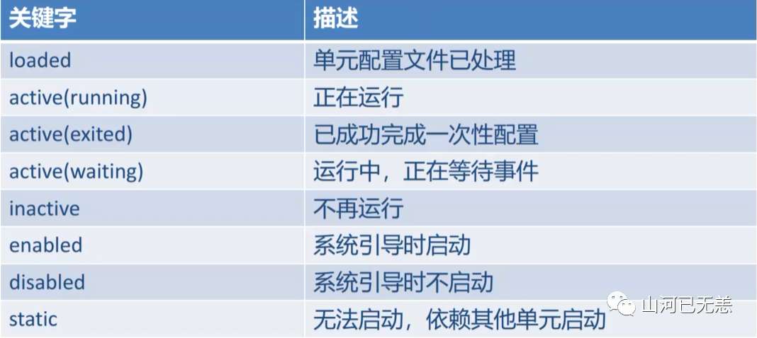 关于 Linux中systemd的一些笔记