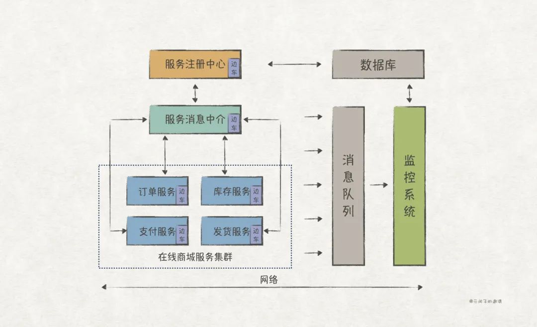 【Java实现】实践GoF的23种设计模式：SOLID原则