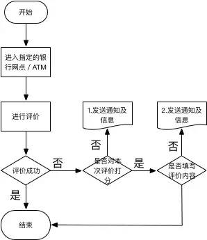 你如何对需求原型进行理解和拆分