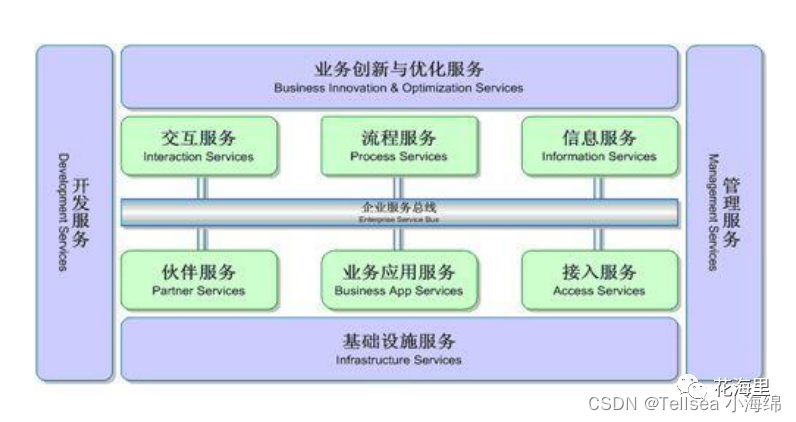 【SpringCloudAlibaba】微服务基础知识篇