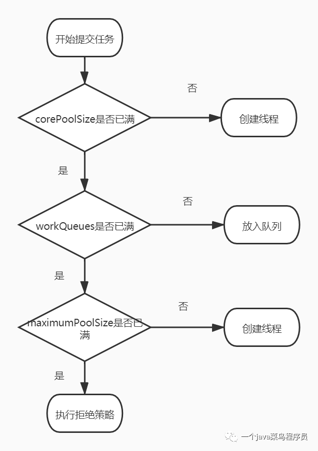 java线程池