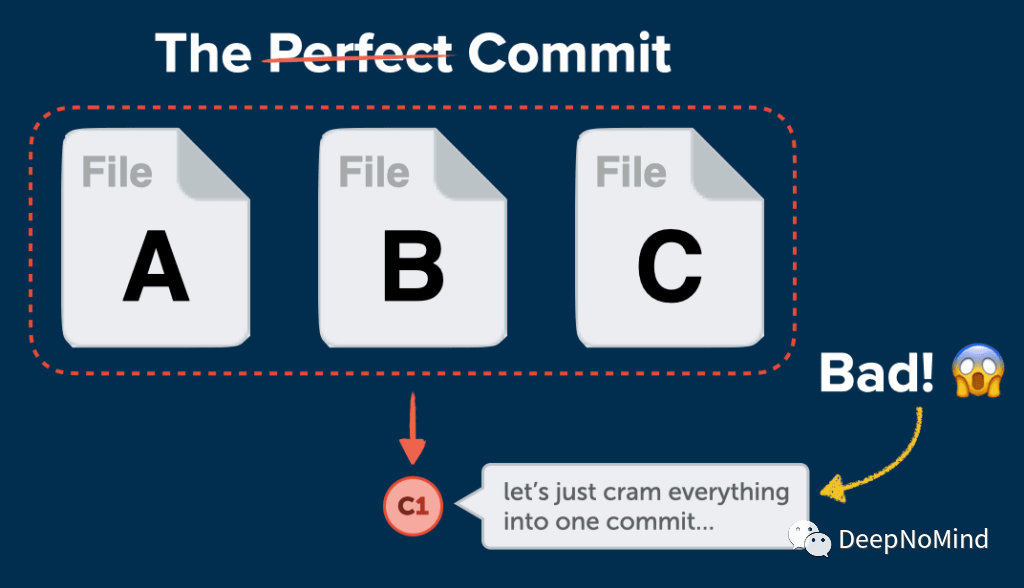 Git进阶系列 | 1. 创建完美的提交