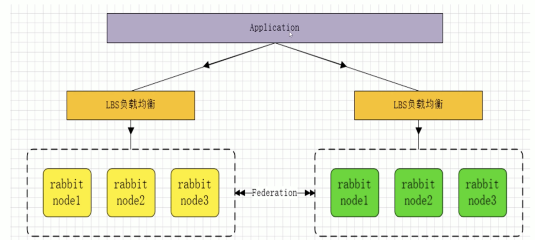 史上最全的RabbitMQ-总结