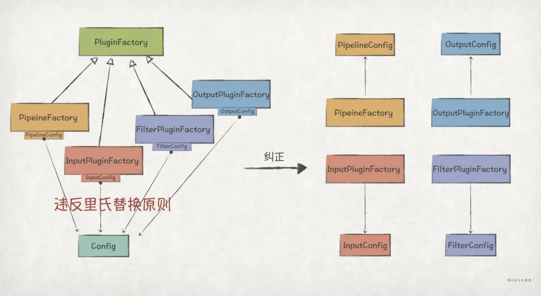 【Java实现】实践GoF的23种设计模式：SOLID原则