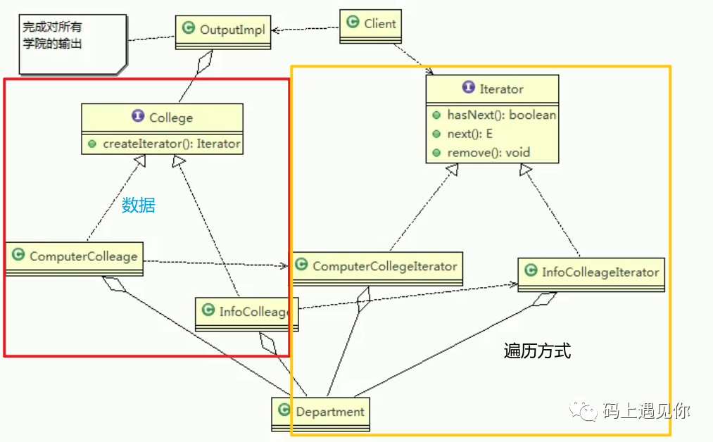 迭代器模式