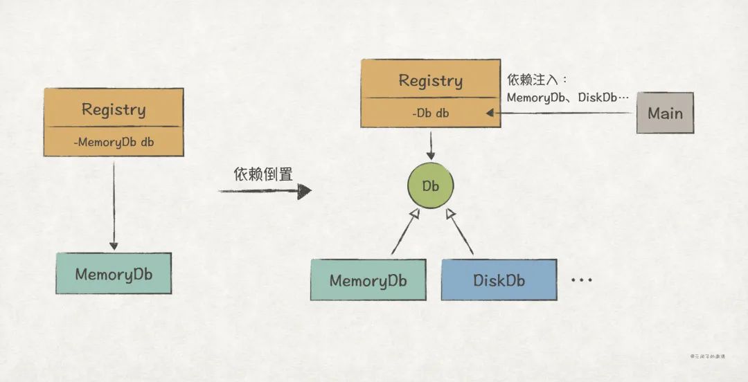 【Java实现】实践GoF的23种设计模式：SOLID原则