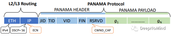 PANAMA: 共享机器学习集群的网内聚合框架