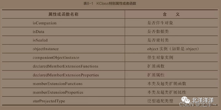 聊聊Kotlin中的元编程