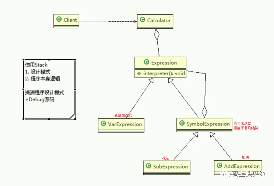 解释器模式